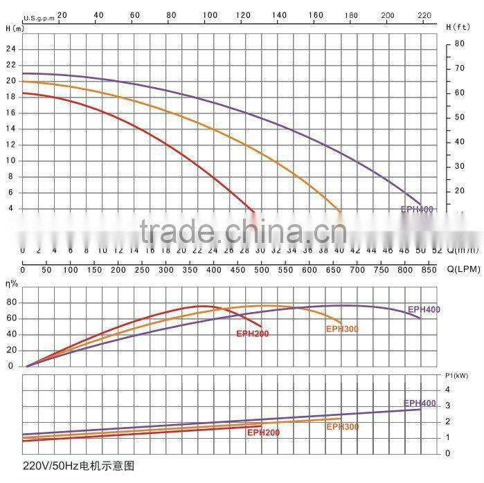 2hp water pump for swimming pools