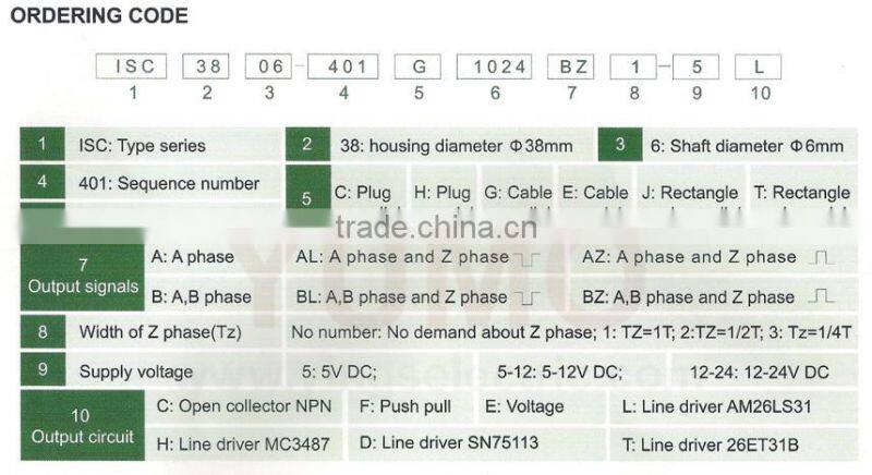 ok YUMO ISC3004 diameter 30mm 1024 pulse A B Z phase mini solid shaft price incremental rotary encoder