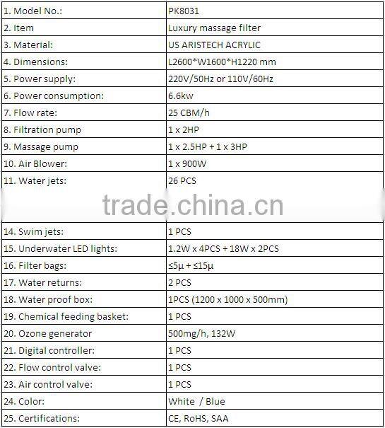 High quality hydrotherapy massage function swimming pool massage air water jets with pool waterproof LED lights