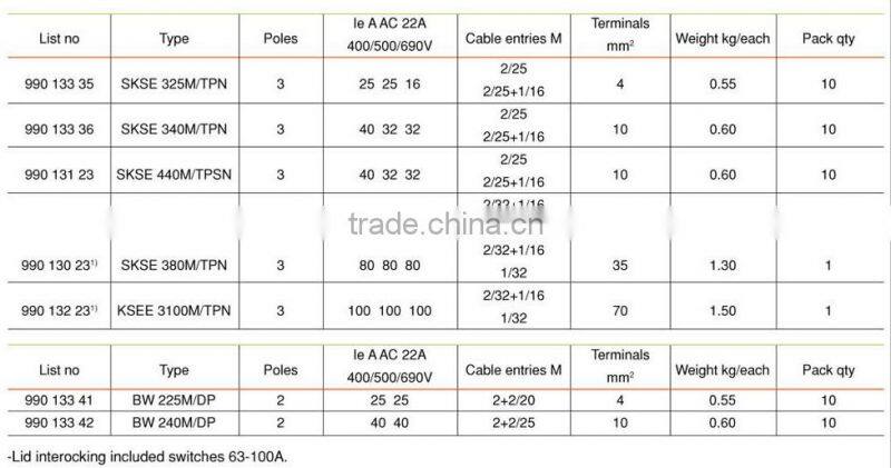 SKSE,KSEE Series Aluminium alloy enclosure switches