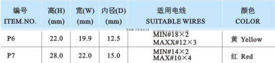 Twist Wire Connectors spring wire cap