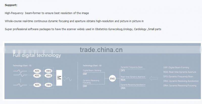 2017 newest B/W Ultrasound Imaging System 3.5Mhz convex probe laptop ultrasound scanner