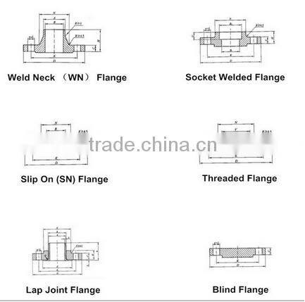 high quality carbon steel forged ASTM A182 F316L hdpe blind flange
