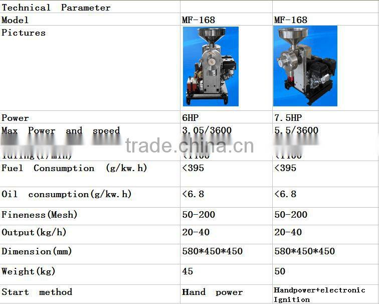 CE Certificated Grain Seeds Grinding Machine/Commercial grain grinding mill