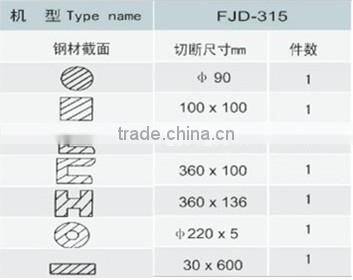 Hydraulic Crocodile Shear
