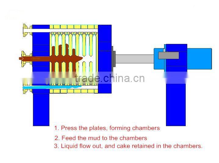 stainless steel filter press machine for medicine slurry