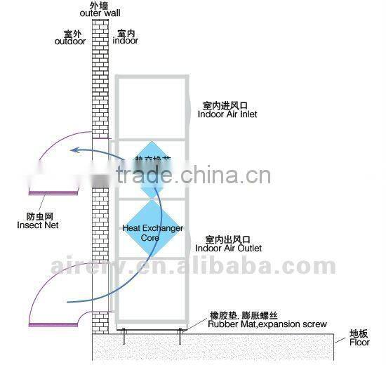 Air to air Base station Cabinet Heat Exchanger