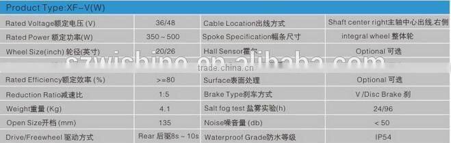 lightest strongest magnesium alloy bike wheel can fit electric motor