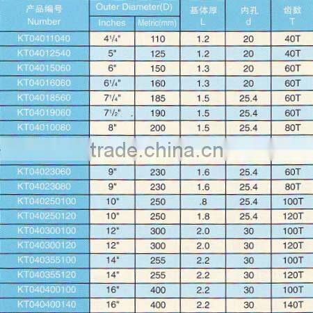 TCT circular saw blade for cutting aluminum