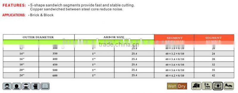 silent brick and block saw blade