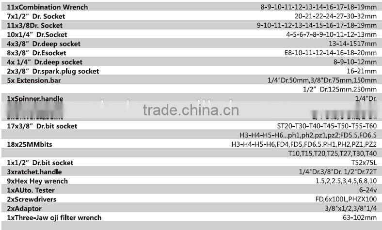 High quality CR-V sockets set / 121 pcs 1/2" & 3/8" &1/4" drive tools kit