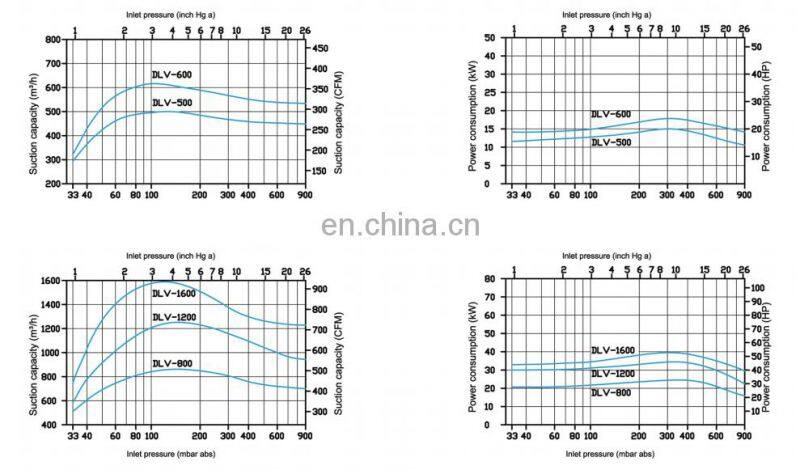 upgraded 2sk series 10hp water ring distillation vacuum pump