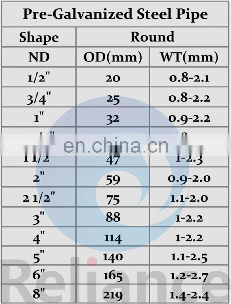 Building Materials Iron GI / Pre Galvanized Hollow Section Square Iron / Steel Pipe /Tube