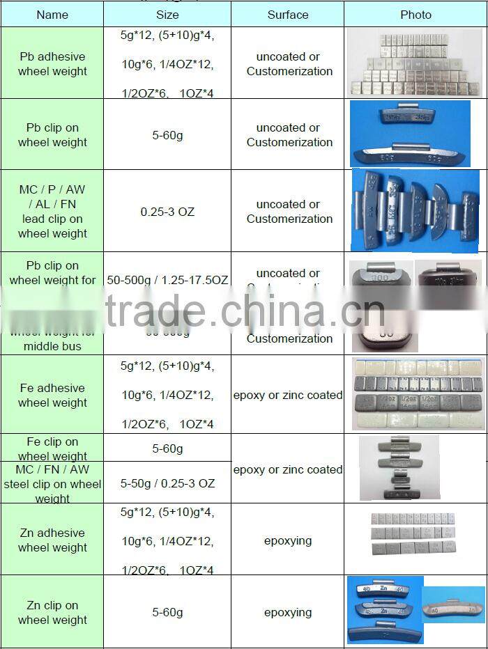 adhesive wheel balancing weight Norton tape Pb