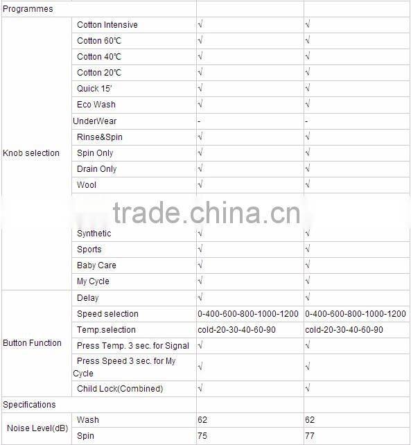 6/7/8kg domestic auto washing machine with quick wash