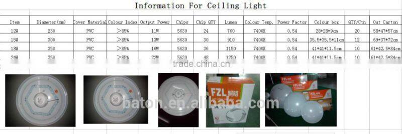Home decoration led ceiling light acrylic Led ceiling lamp with cheap price