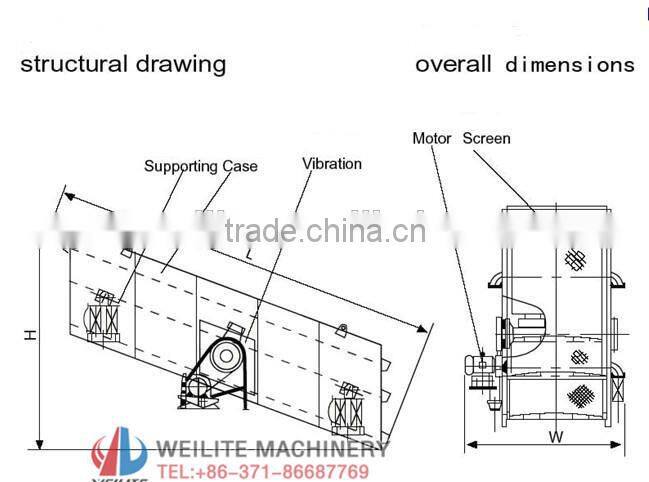 Vibrator screen / shaking sreen / vibrator screening / sand shaker screen / screener machine