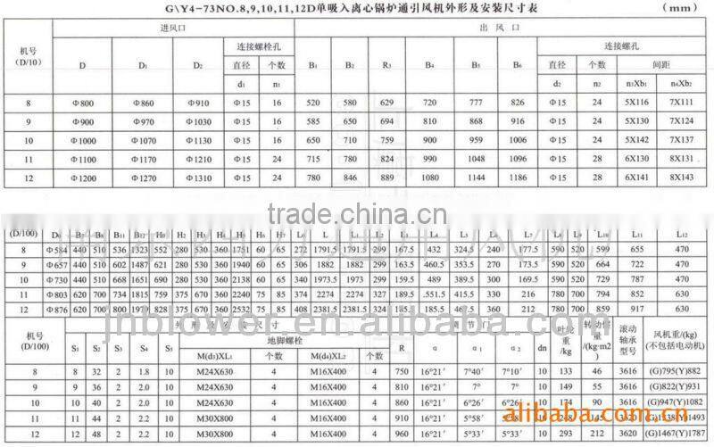 ISO9001 certificate gas fireplace large volume blower fan