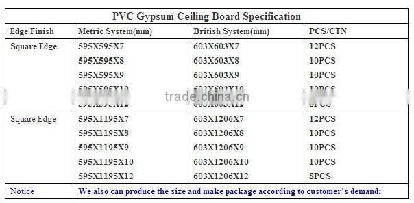 Decorative Vinyl Gypsum PVC Export Kenya pvc ceiling