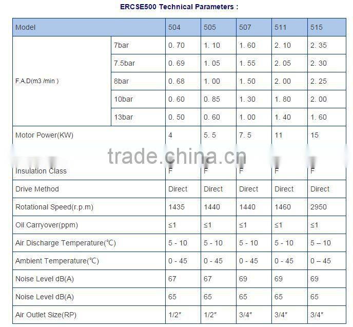 ( 1.1~3KW) & 10 bar high quality Rotary vane compressor ERCSE 500