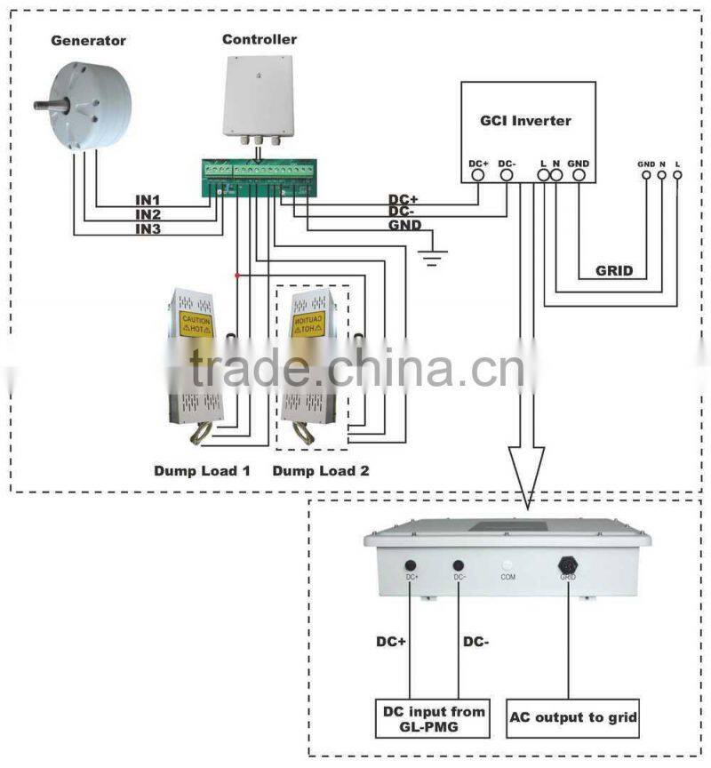 MANUFACTURE! 5kw wind turbine price Small wind generators for home
