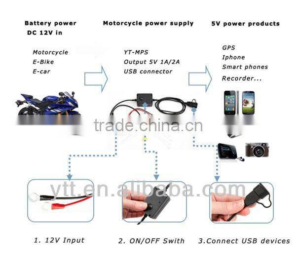 Motorcycle Charger Phone USB 2A on Handlebar