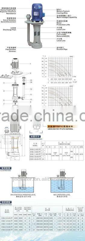 PP Vertical Chemical Pump