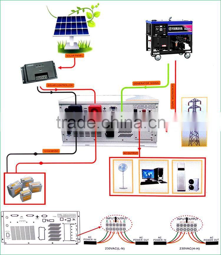 EverExceed 2016 high quality 2000w Pure Sine Wave Solar Power Inverter with Charger