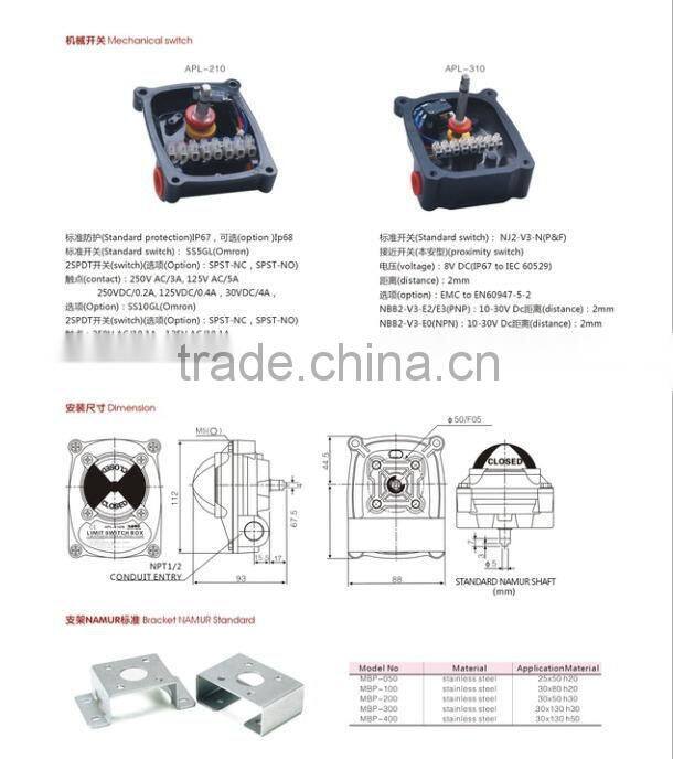 Cajas finales de carrera limit switch box