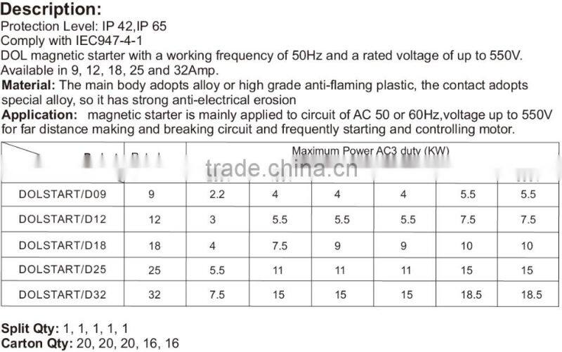 DOL Magnetic Starter