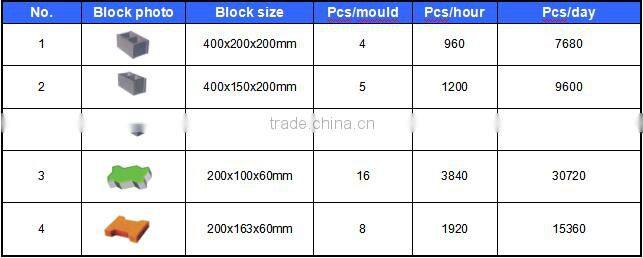 Automatic QT4-15 block making machine hydraulic block making machine for sale