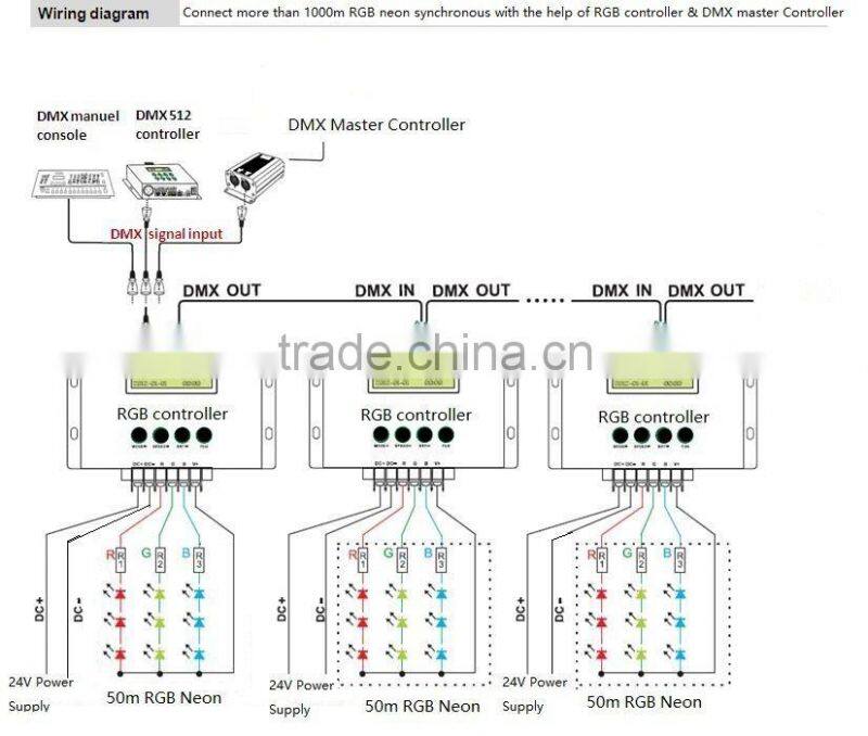 2016 Led Edit Software Gigital Smd5050 Pixel Chasing Amusement Neon Light