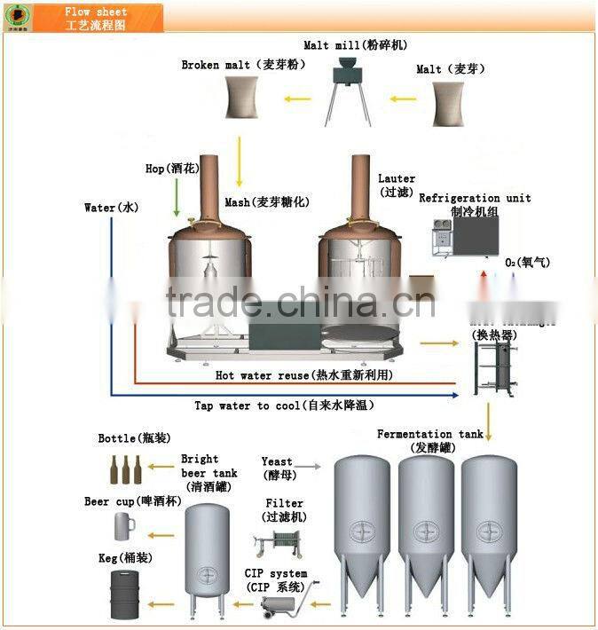 500L stainless steel beer fermenters tanks