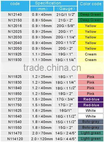 Safety Medical Disposable Hypodermic Needles