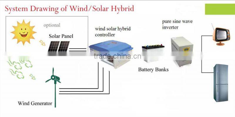 2000w wind generator for home use made in china