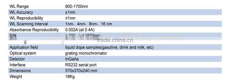 S410 Transmission NIR Spectrophotometer