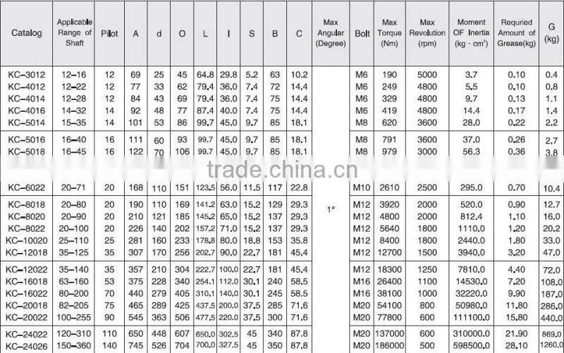 KC roller chain coupling