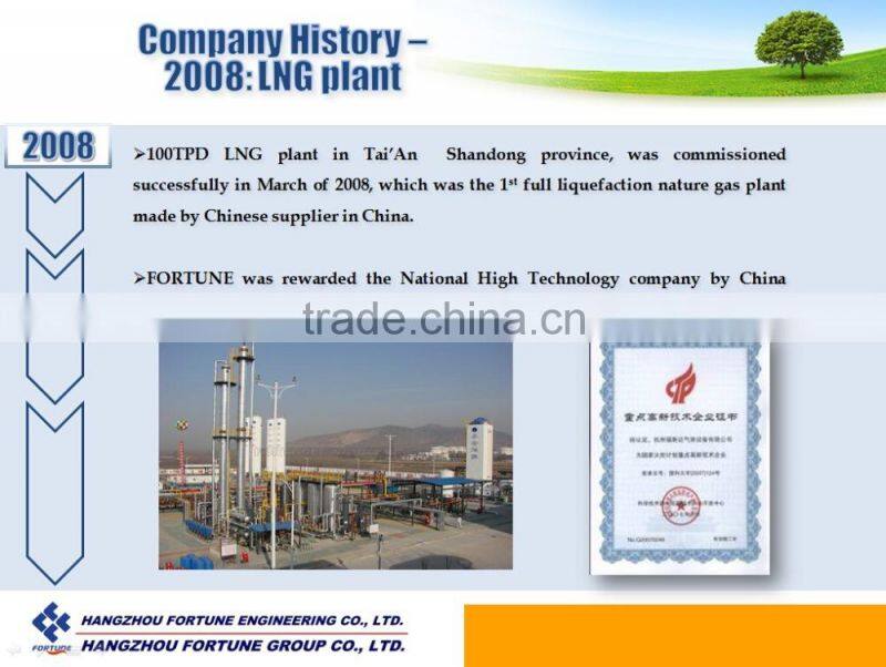 LNG Plant---High efficiency low power consumption small size MRC process