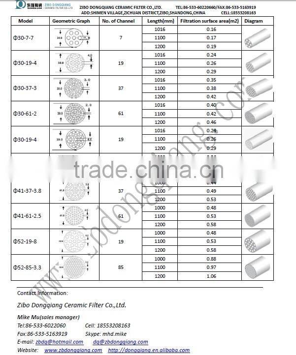 ultrafiltration membrane pilot for waste water treatment