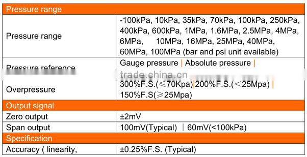 Industrial Pressure Sensor,hot sale pressure sensor,2015 new type pressure sensor