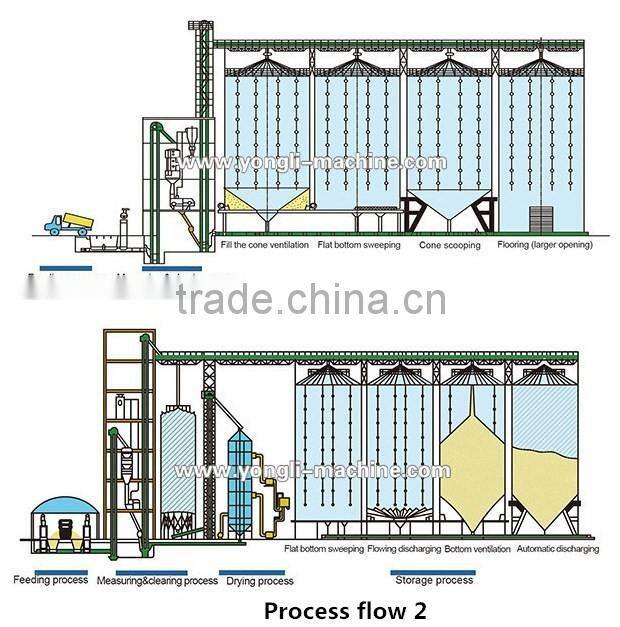 2000 Ton galvanized storage rice corn grain steel silo with conveying system