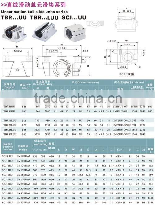 High mechanical rigidity linear slide bearing TBR 30LUU