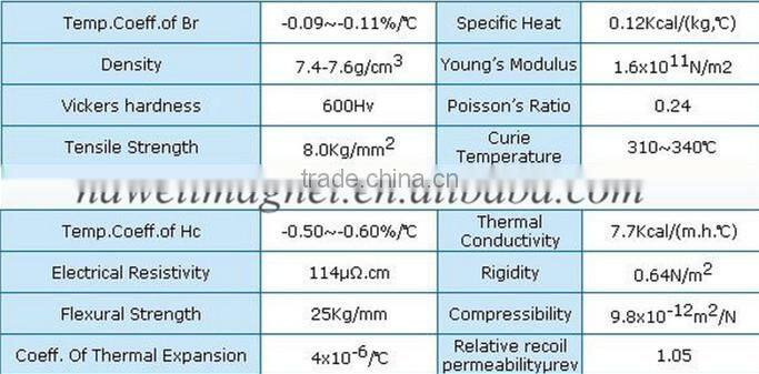 Ring/Disc/Arc Segment Rare Earth Super Strong NdFeB Neodymium N52/N50/N35/N42 Electric Lifting Magnet
