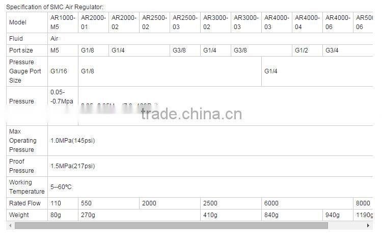 Pneumatic Pressure Regulator (SMC Type)