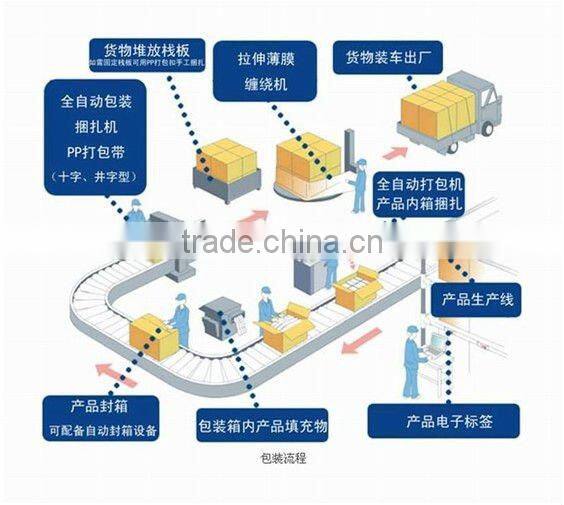 Yellow Machine Packing PP Plastic Binding Strips