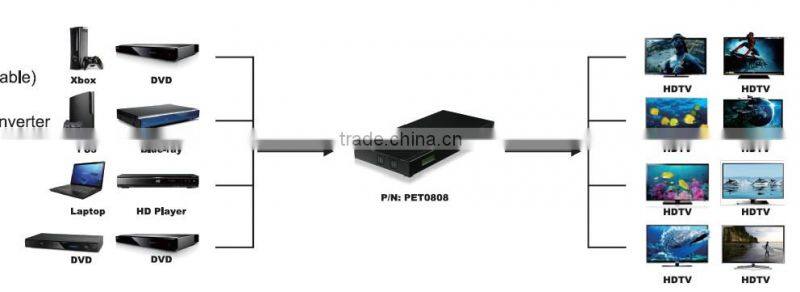 online shopping 8 in 8 out hdmi matrix with 1080p hdmi matrix 8x8 for home theater