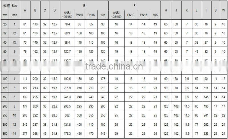 cast iron wafer style butterfly valve