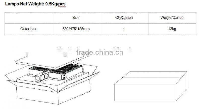 UL cUL DLC list roadway lighting 150w modular design led shoebox light by china manufacturer