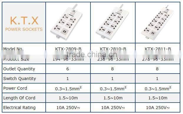 10 Gang Home-use Power Extension Socket With 2 USB Ports