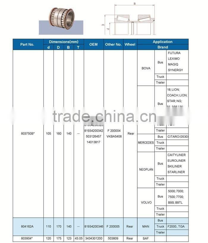 70x124.7x115mm Truck Wheel Hub Bearing 805958
